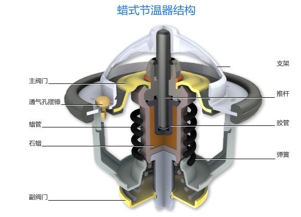 節(jié)溫器彈簧