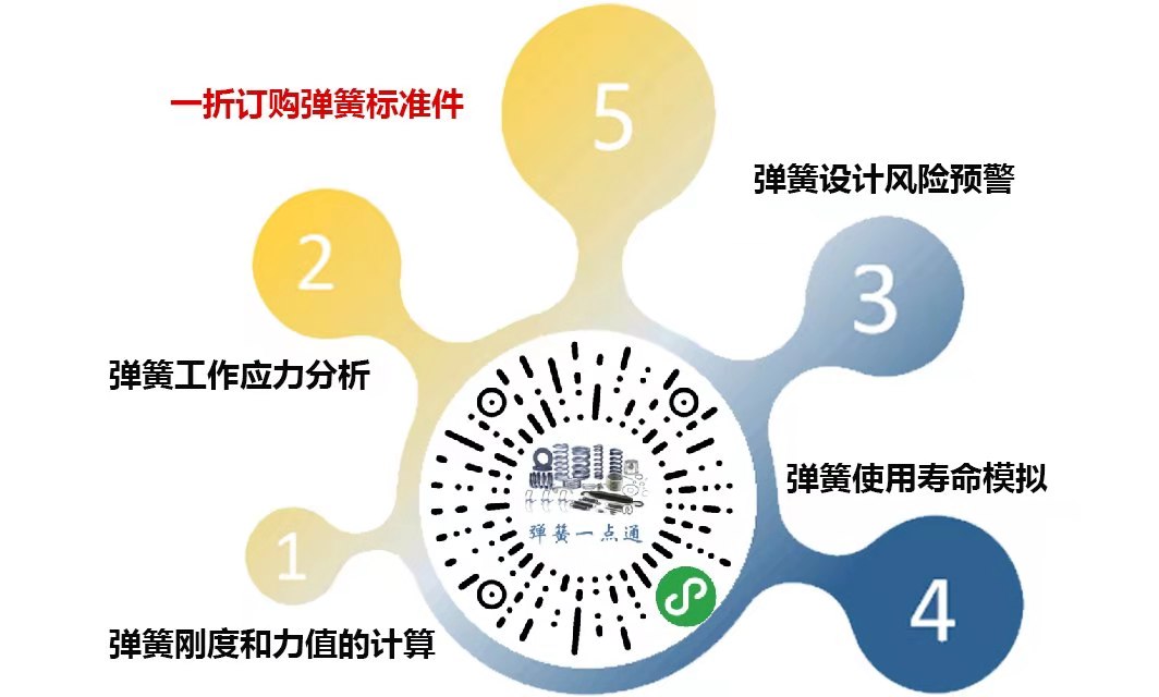 微信彈簧設(shè)計小程序