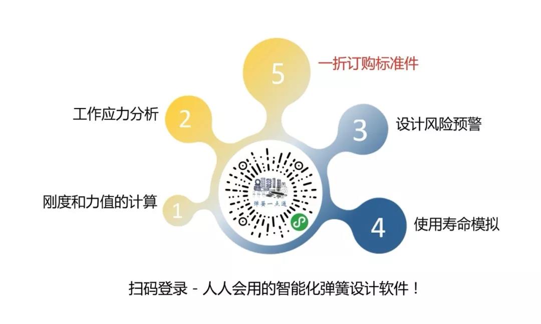  彈簧常見專業(yè)術(shù)語釋義（四）